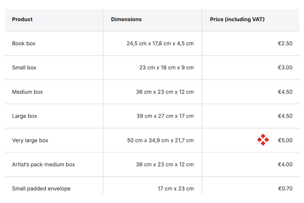 義大利,EMS 國際運送,包裹打包與尺寸規範